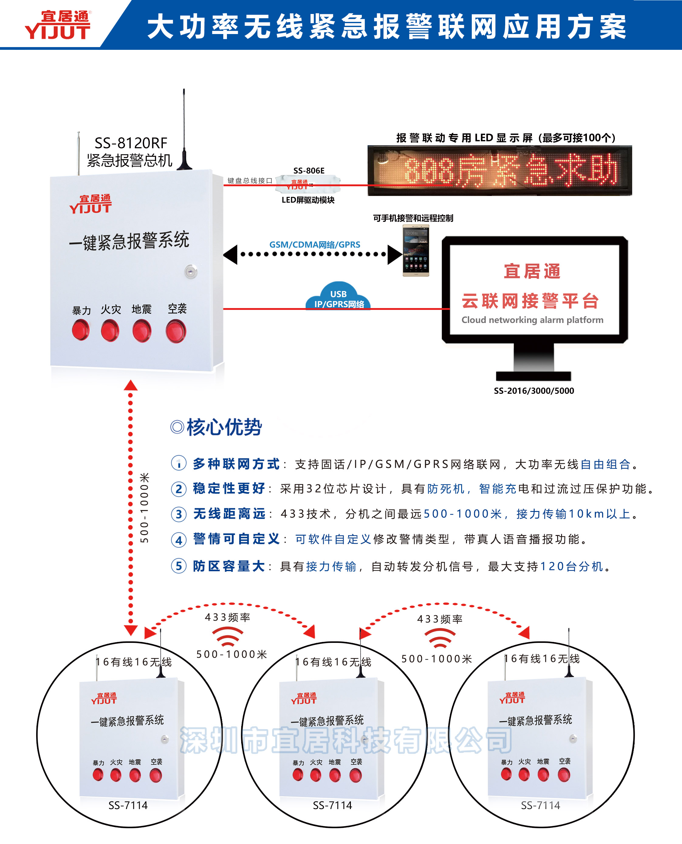 http://www.onenorthmed.cn